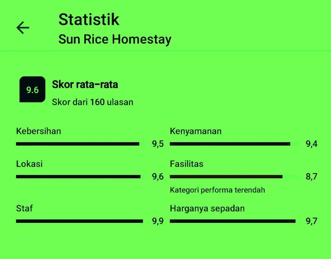 רוטנג Sun Rice Homestay מראה חיצוני תמונה